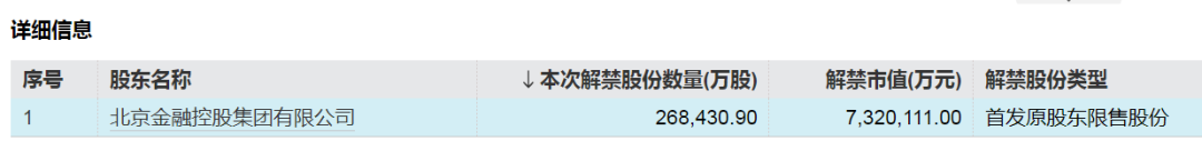 这只券商股下周解禁超730亿元！ 第2张