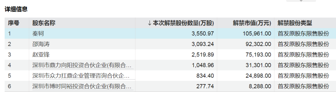 这只券商股下周解禁超730亿元！ 第3张