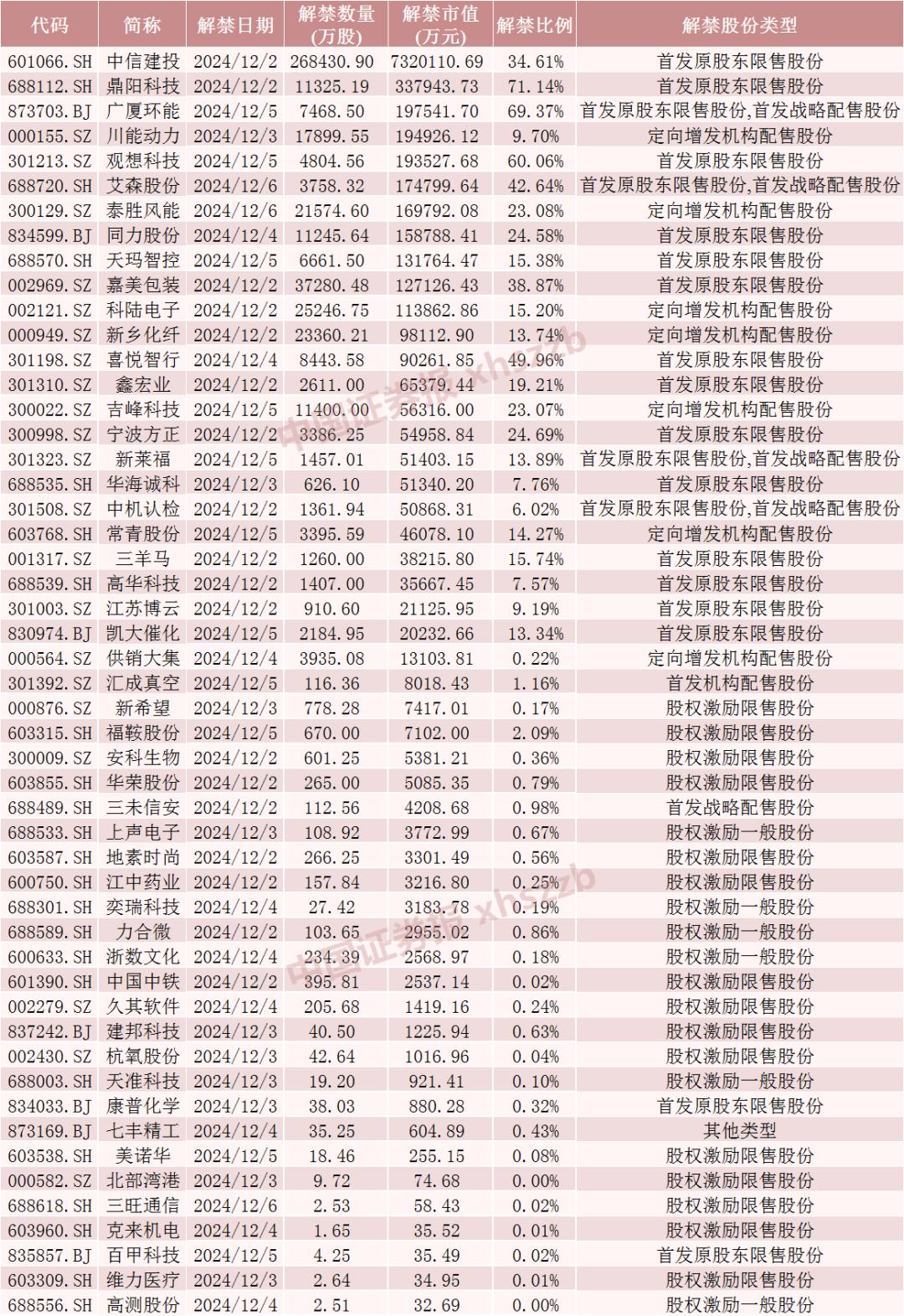 这只券商股下周解禁超730亿元！ 第5张