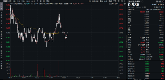 硬科技！还得是硬科技！半导体领涨双创方向，硬科技宽基——双创龙头ETF（588330）逆市飘红 第2张