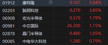 收评：港股恒指微跌0.02% 科指跌0.34%石油、煤炭股活跃 第6张