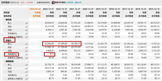 发布股价异动公告，巨轮智能半年市值翻4倍合理吗？ 第1张