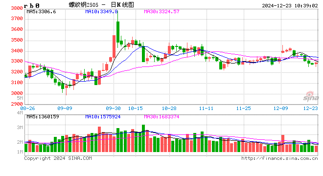 光大期货：12月23日矿钢煤焦日报 第2张