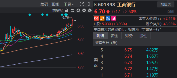 A股两极分化，超200家跌停！“跨年行情”的“行”，难道是银行的行？ 第7张