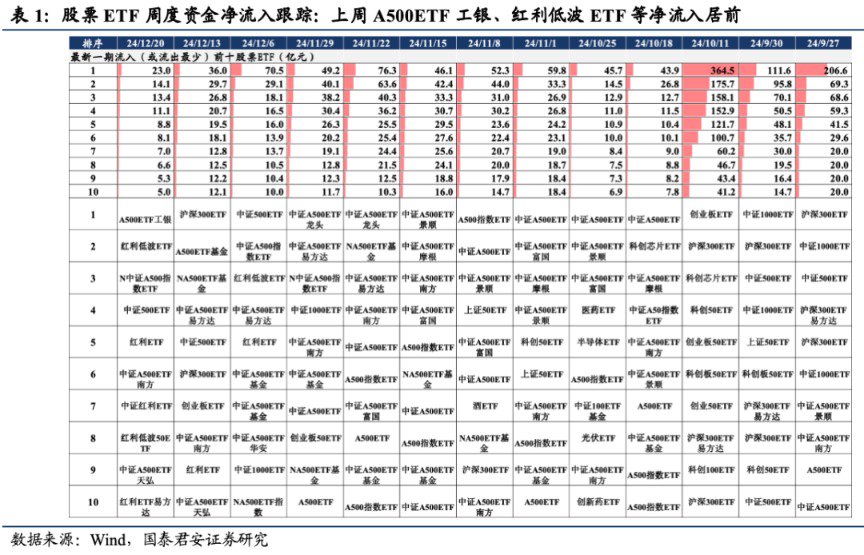 A股两极分化，超200家跌停！“跨年行情”的“行”，难道是银行的行？ 第10张