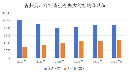 古井贡“年份原浆”还能狂飙多久？未标真实年份外购基酒超15万吨 第3张