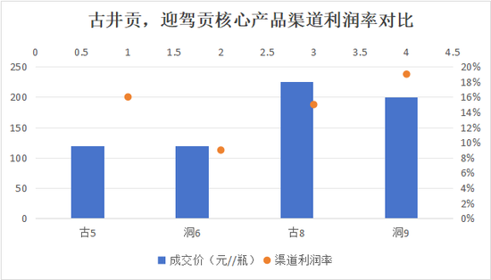 古井贡“年份原浆”还能狂飙多久？未标真实年份外购基酒超15万吨 第5张