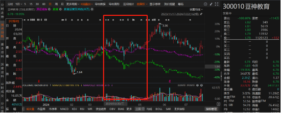 豆神教育涉嫌违规信披被立案，股东务必关注索赔区间！ 第3张