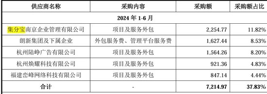 隐藏在支付宝里的百亿上市公司，赚钱越来越少了？ 第3张