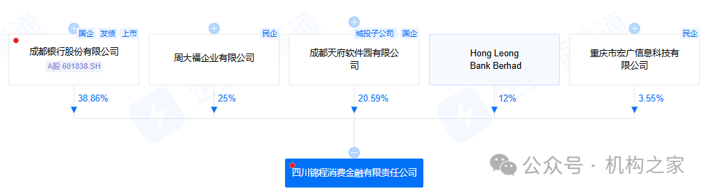 锦程消金两年后重启增资计划！逾期短信乱发与暴力催收问题突出 第2张