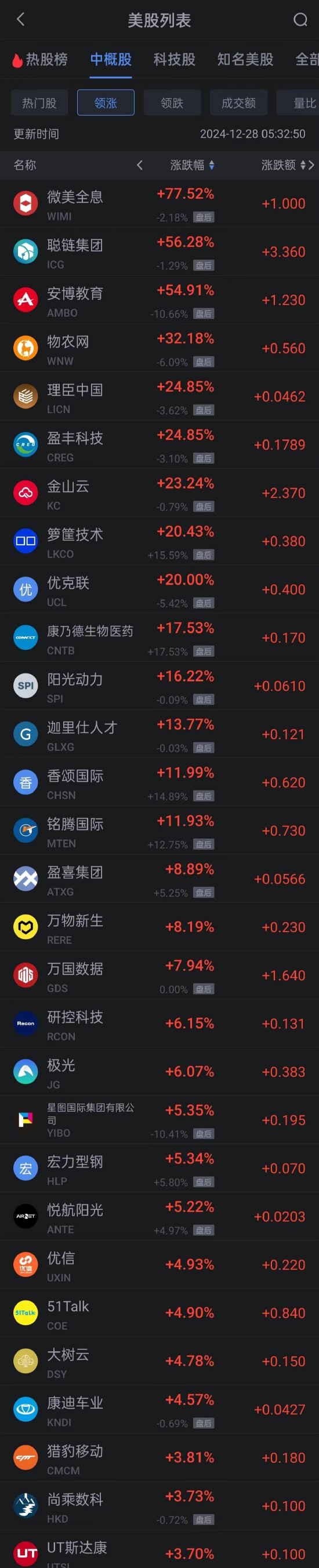 周五热门中概股普跌 蔚来小鹏跌超4% 京东跌超3% 金山云涨超23% 第1张