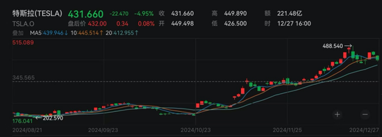 美科技巨头，突遭猛抛！什么原因？ 第2张