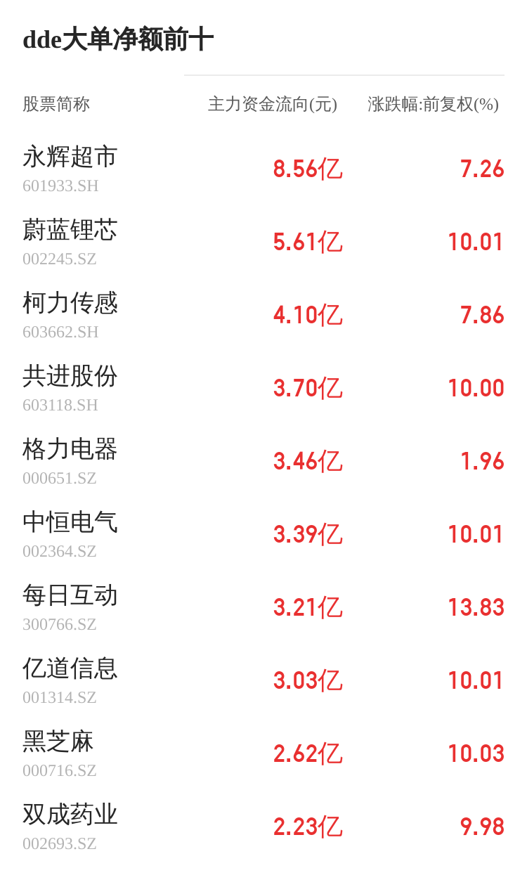 翔丰华主力资金持续净流入，3日共净流入2259.98万元 第2张