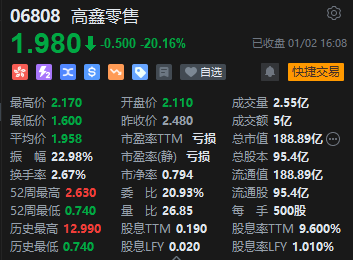 收评：港股恒指跌2.18% 科指跌2.47%半导体、大金融板块齐挫 第6张