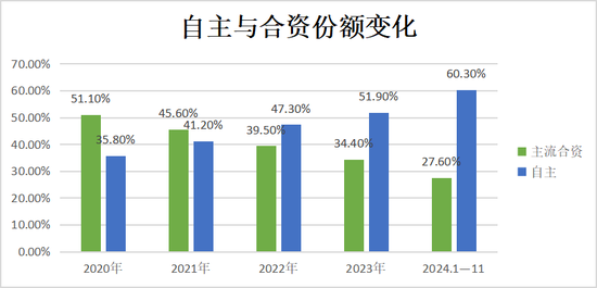 2024年，汽车行业十大破圈事件 第2张