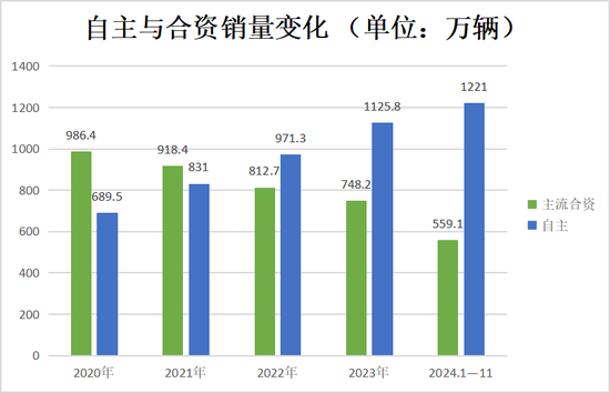 2024年，汽车行业十大破圈事件 第3张