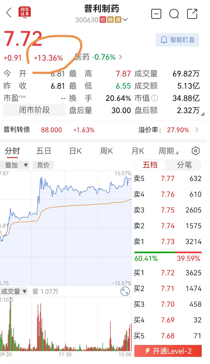 突发！两年虚增10亿元营收、近7亿元利润！被证监会重罚2420万元，普利制药紧急公告：可能遭强制退市 第2张