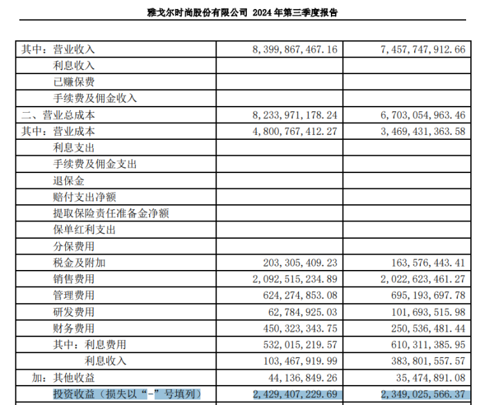 雅戈尔：主业羸弱全靠投资、利润连降多年，150亿短债压顶现金流紧张 第3张