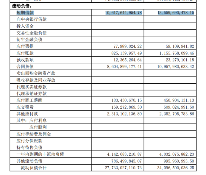 雅戈尔：主业羸弱全靠投资、利润连降多年，150亿短债压顶现金流紧张 第5张