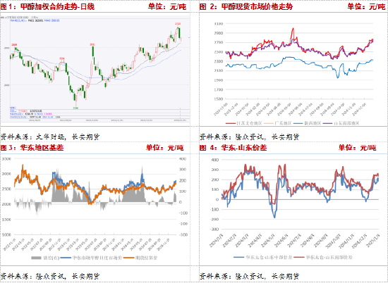 长安期货张晨：下游负反馈兑现，甲醇承压回落 第3张