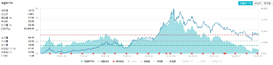 多家券商发声看好！吃喝板块再获青睐，食品ETF（515710）10日吸金3711万元！机构：食饮需求或将回暖 第2张