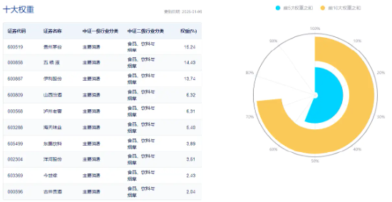 多家券商发声看好！吃喝板块再获青睐，食品ETF（515710）10日吸金3711万元！机构：食饮需求或将回暖 第3张