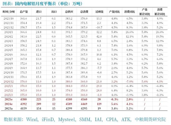 铝：原料带动利润回升，但铝价受限于季节性淡季 第8张