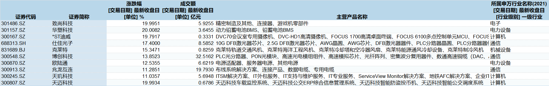 顺钠股份、中恒电气等概念股大爆发，“算力生意”现在赚钱吗？ 第2张