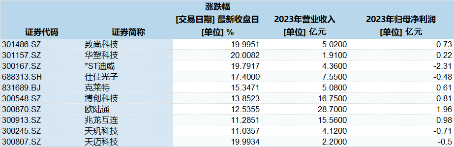 顺钠股份、中恒电气等概念股大爆发，“算力生意”现在赚钱吗？ 第3张