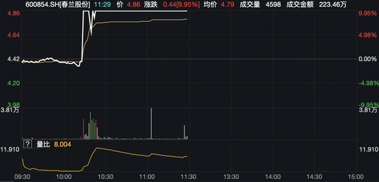 又见“地天板”！还有个股4分钟直拉涨停 第9张