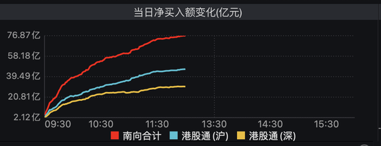 又见“地天板”！还有个股4分钟直拉涨停 第11张