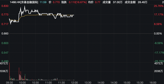 又见“地天板”！还有个股4分钟直拉涨停 第12张