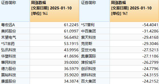 真的只是巧合？本周，全A平均股价涨幅刚好为0 第6张