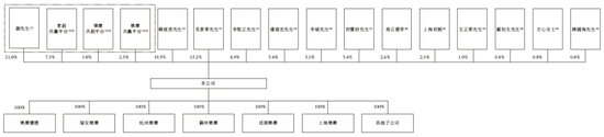 智能按摩服务商乐摩物联拟赴香港上市，中信建投、申万宏源联席保荐 第5张