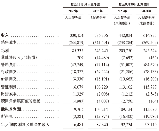 智能按摩服务商乐摩物联拟赴香港上市，中信建投、申万宏源联席保荐 第6张