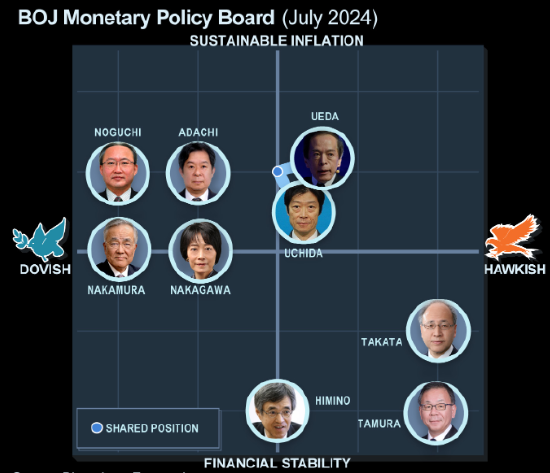 日本央行会议纪要显示 日元将是加息路径的关键因素 第1张