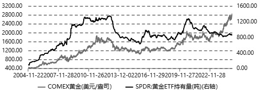 黄金短期牛市不会结束 第3张