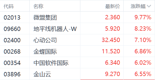 DeepSeek大模型陆续落地 微盟涨近10%领跑相关个股 第1张