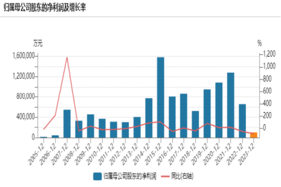 视频|再见，海通证券！上市17年，累计股权融资636亿，累计分红380亿 第1张