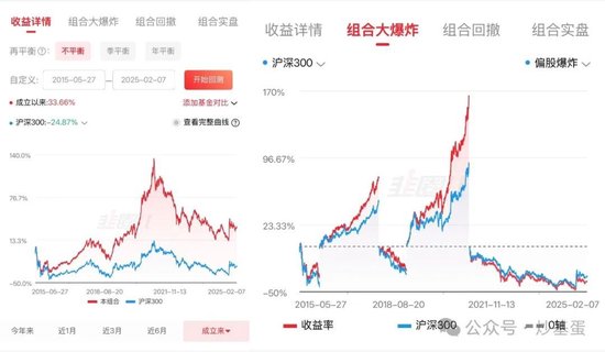 如何筛选出一只能够长期持有的基金？当DeepSeek给我推荐了9只基金之后，看完之后天塌了 感觉Deepseek太强大 第3张