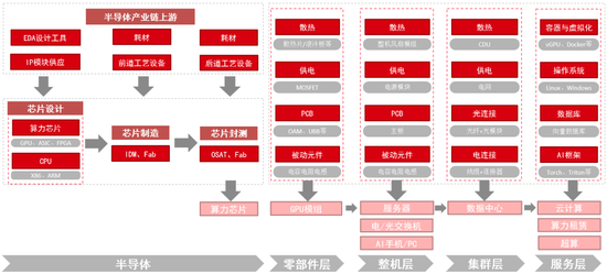 中信证券：DeepSeek 当前AI产业链投资催化剂 第4张