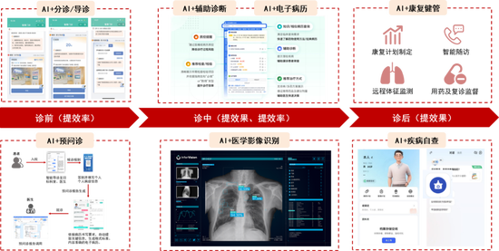 中信证券：DeepSeek 当前AI产业链投资催化剂 第7张