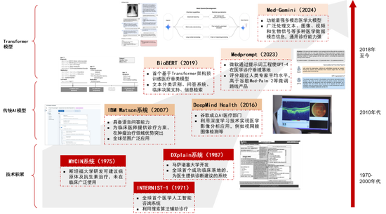 中信证券：DeepSeek 当前AI产业链投资催化剂 第8张