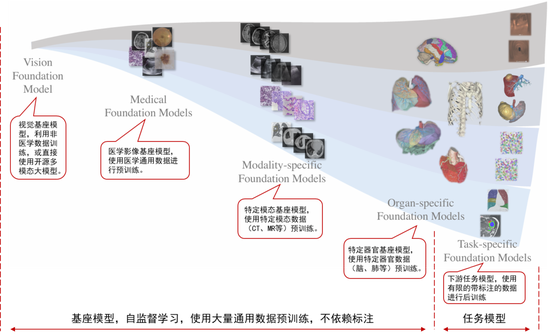 中信证券：DeepSeek 当前AI产业链投资催化剂 第10张