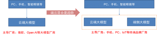 中信证券：DeepSeek 当前AI产业链投资催化剂 第11张