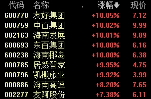 13:40，A股发生了什么？ 第4张