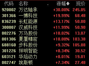 13:40，A股发生了什么？ 第7张