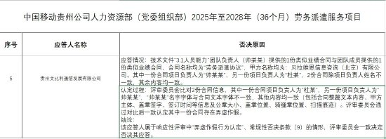 中国移动发布“贵州艾比利通信发展公司负面行为处理结果公告”，后者因存在“弄虚作假行为”被否决 第1张