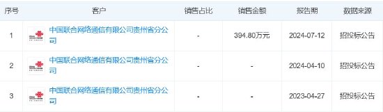 中国移动发布“贵州艾比利通信发展公司负面行为处理结果公告”，后者因存在“弄虚作假行为”被否决 第3张