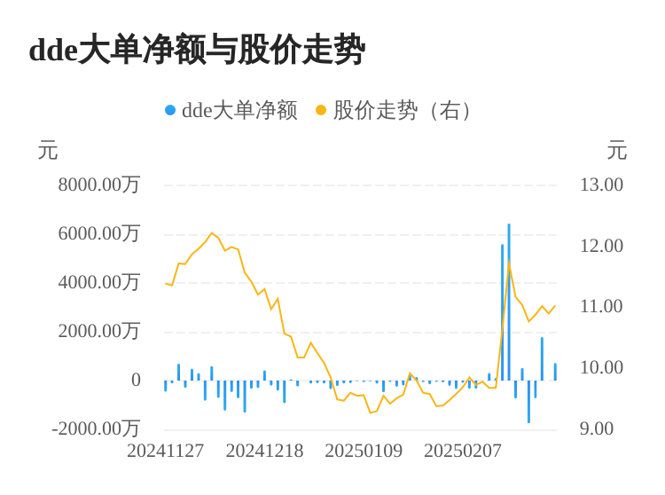 京能热力主力资金持续净流入，3日共净流入2499.97万元 第1张